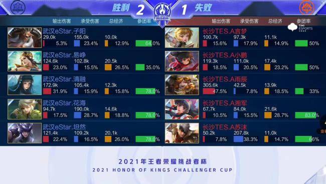 仪式能降低